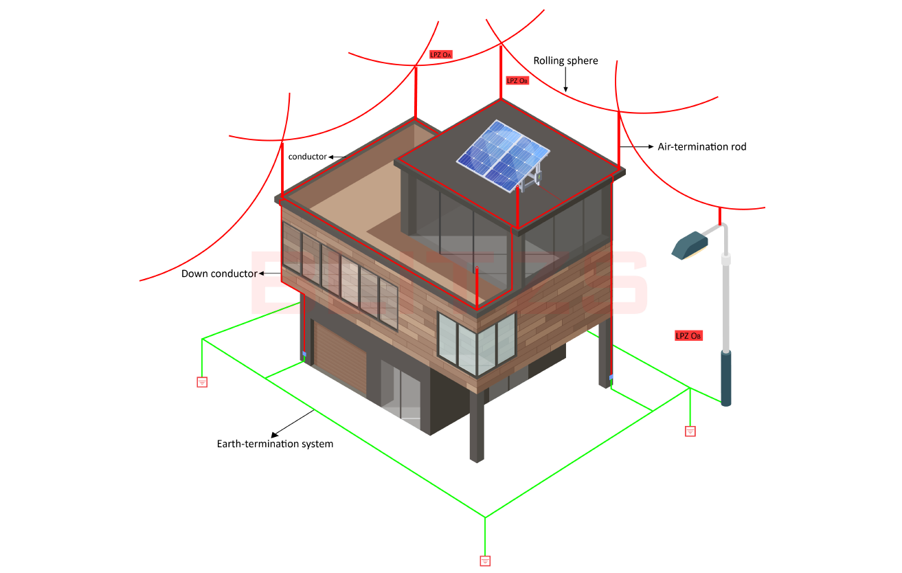 lighting-protection-one